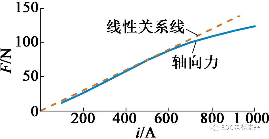 ansys长方形画图建模